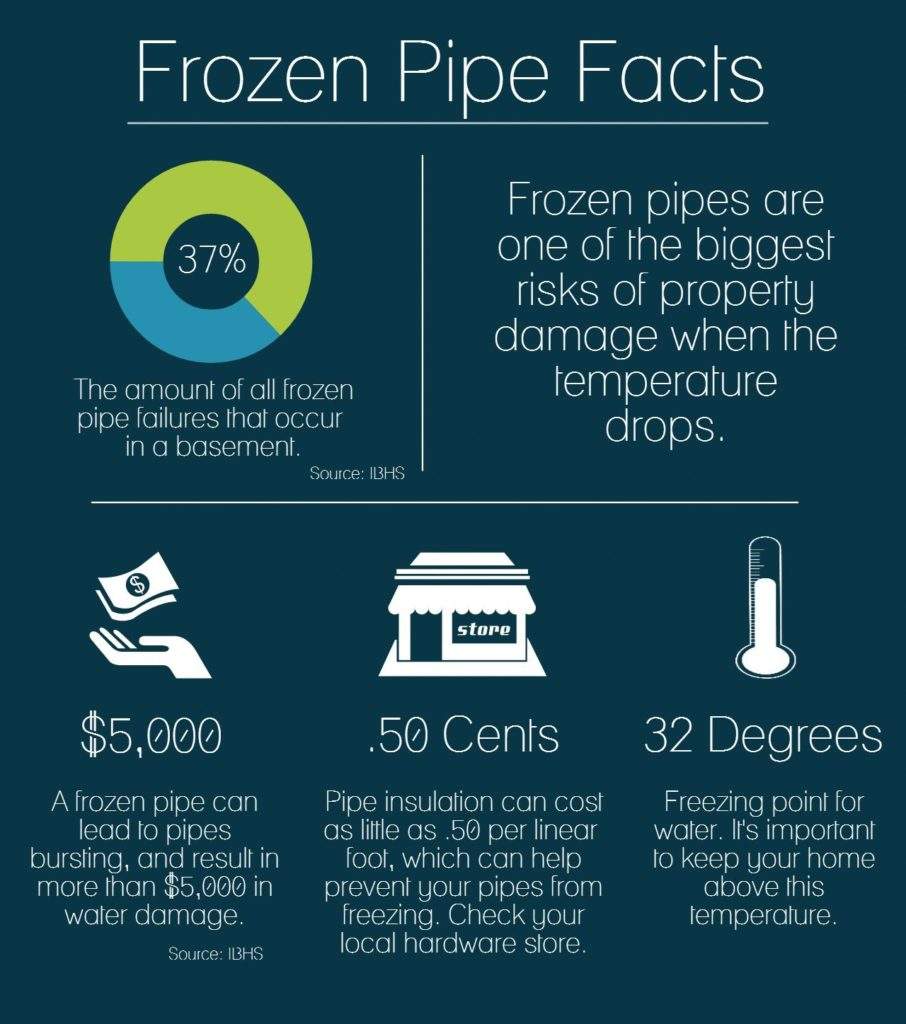 Frozen pipe facts sheet Abbotts Cleanup and Restoration Colorado